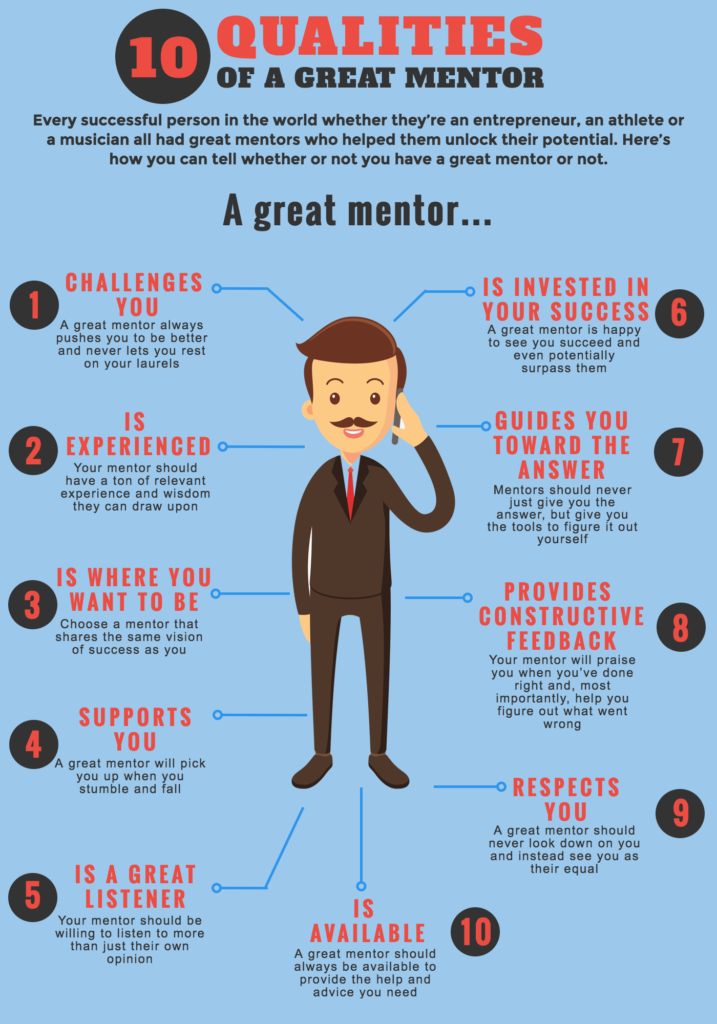 10-Qualities-of-Great-Mentor-find-a-mentor-infographic : Pintar Vitamin