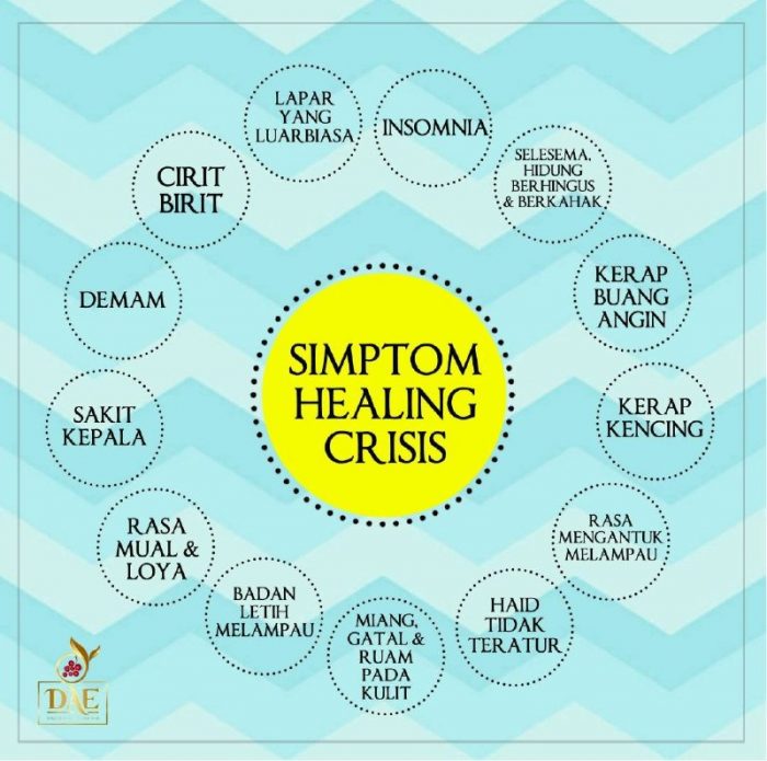 Simptom Healing Crisis
